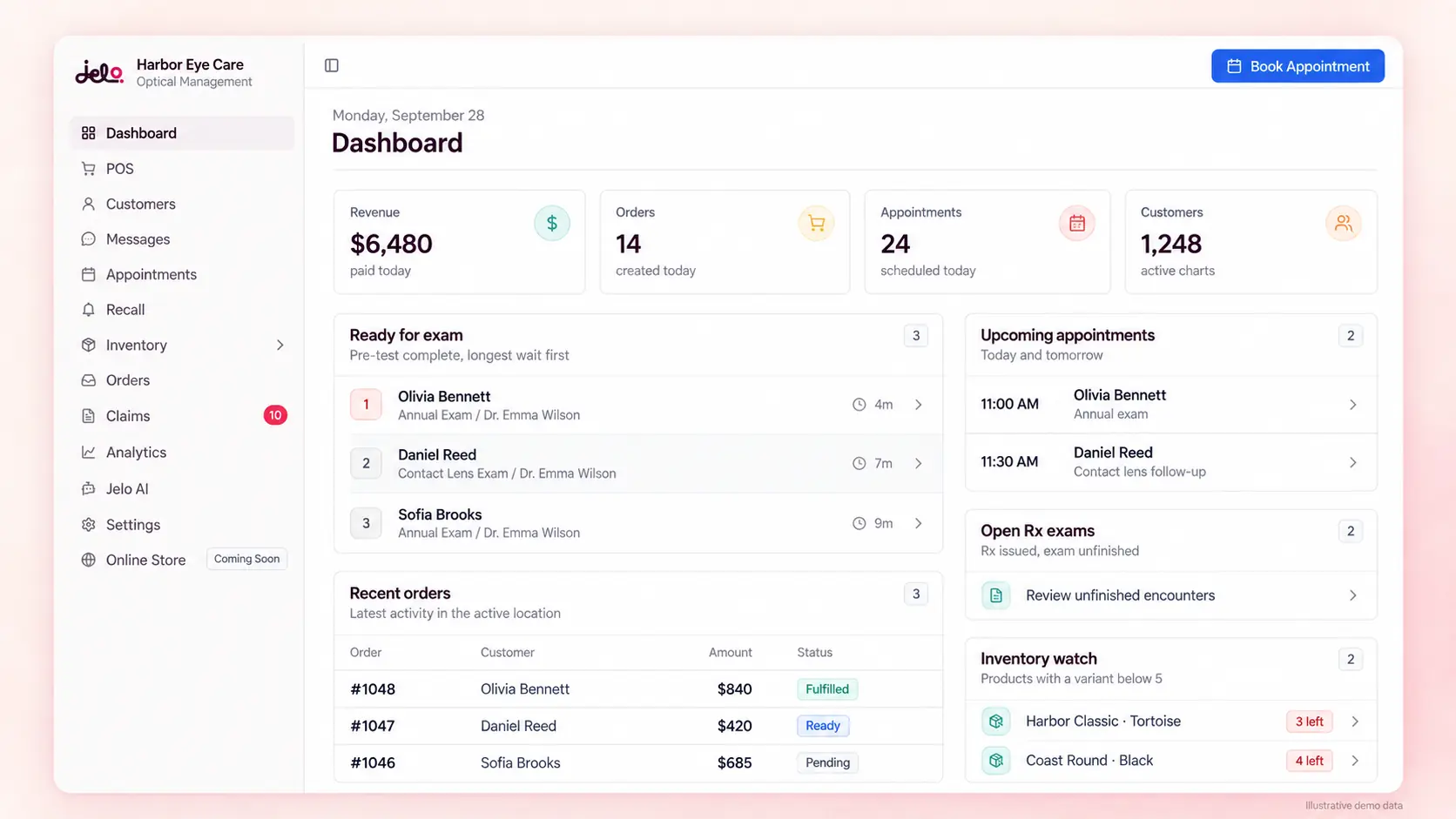 Jelo illustrative demo: practice dashboard with daily totals, exam queue, appointments and inventory watch